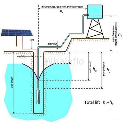 Whaleflo WEL-S242T-40 24V DC solar aquarium pump/solar pump controller/solar powered submersible deep water well pump